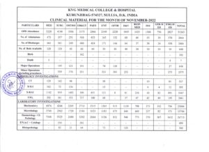 Inauguration of Hernia Special Camp at KVG Ayurveda Medical College & Hospital on 19.09.2022