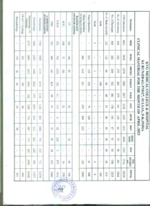 Free medical camp for school children, parents & an awareness program on 14.06.2022 at Vivek primary school, Ajjavara.