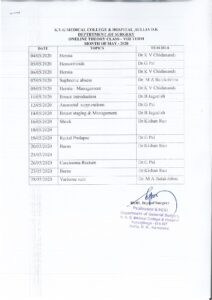 Free Ayurveda Medical Camp on Occasion of Azadi ka Amrit Mahothsav at Govt. Higher Primary School Thodikana. On 20.01.2022