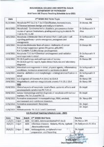 Awareness Programme on account of Azadi ka Amrit Mahotsav at Govt. High School, Ajjavara. On 19.01.2022
