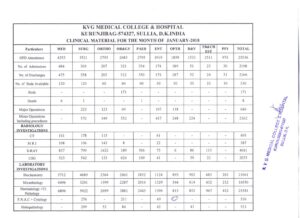 “Surya Namaskar” – Under Azadi Ka Amrith Mahotsav Programme on 14.01.2022